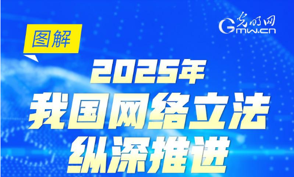 圖解 | 2025年，我國網(wǎng)絡(luò)立法縱深推進
